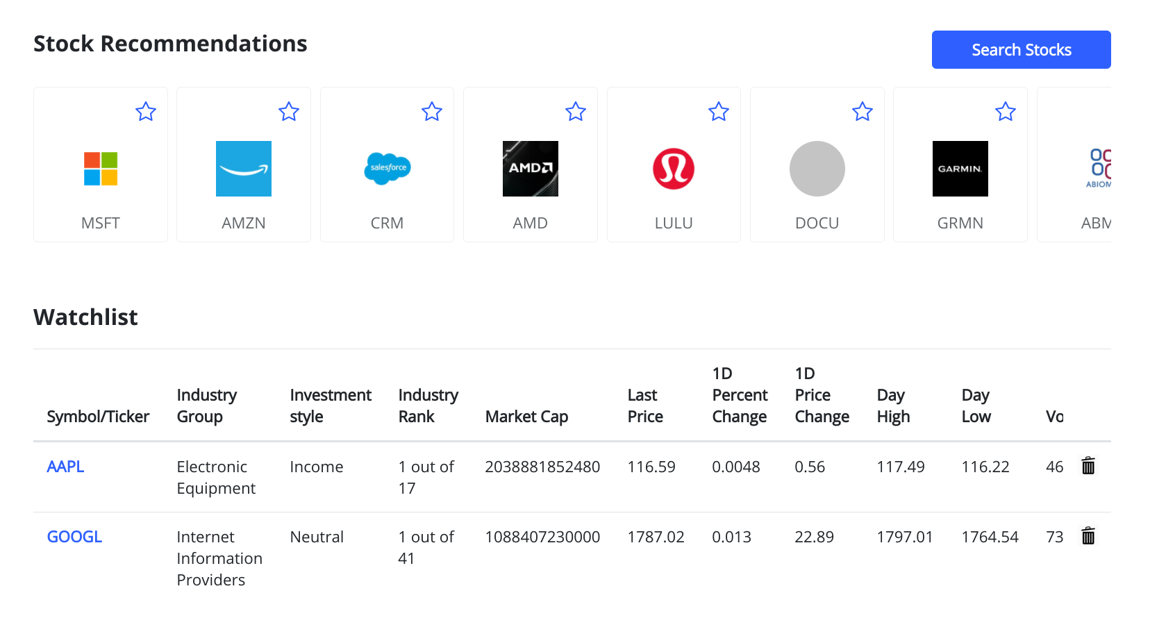 Stock Recommendations